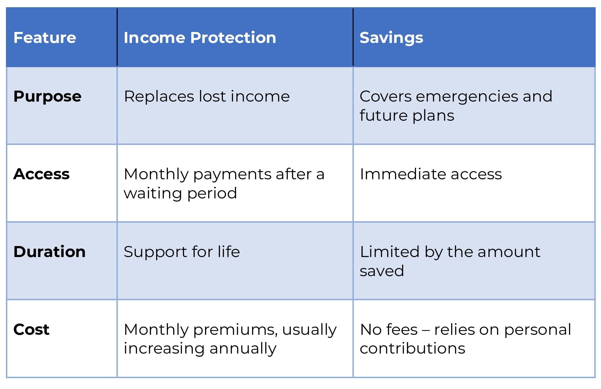 IP vs savings 2