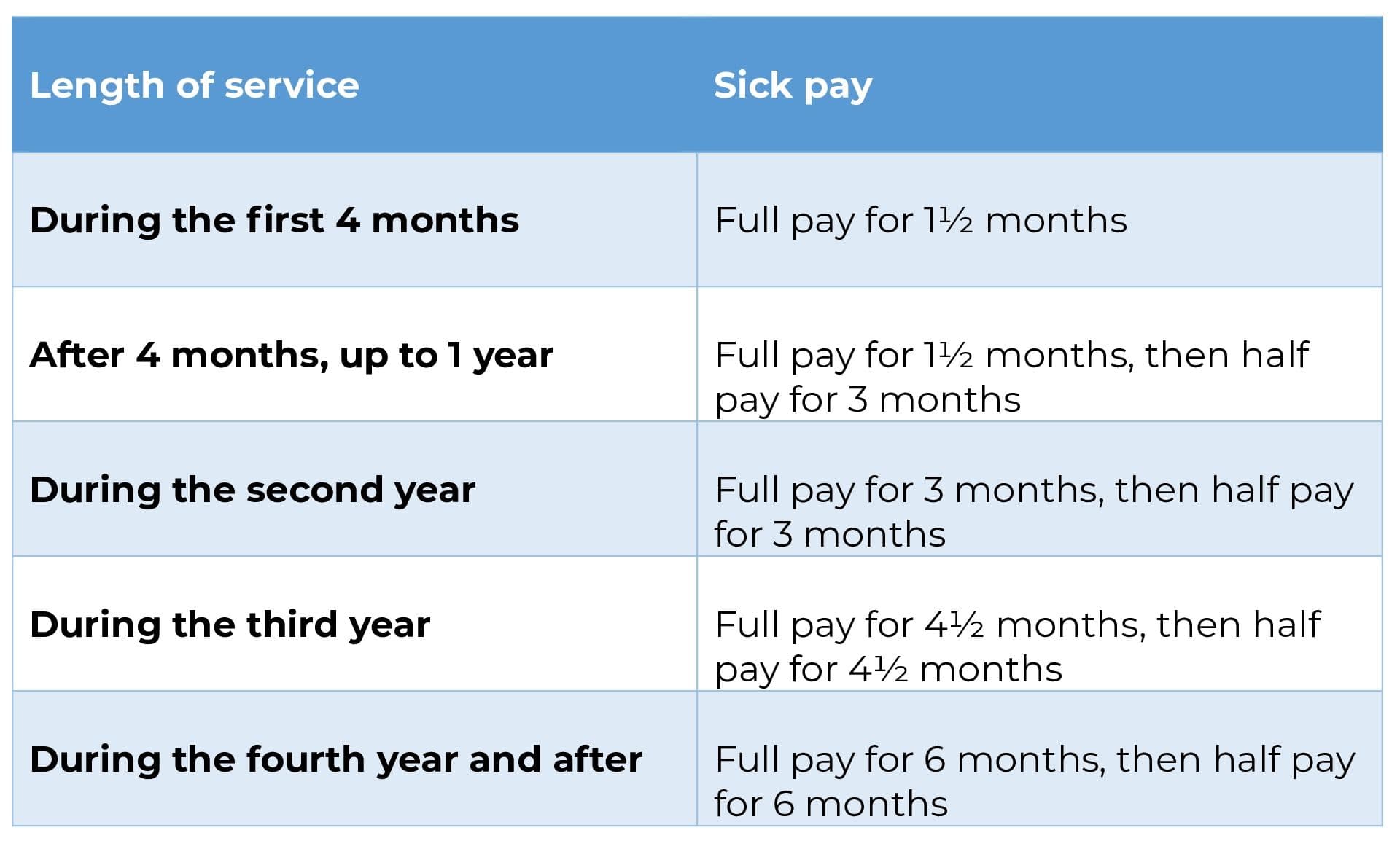 teacher sick pay