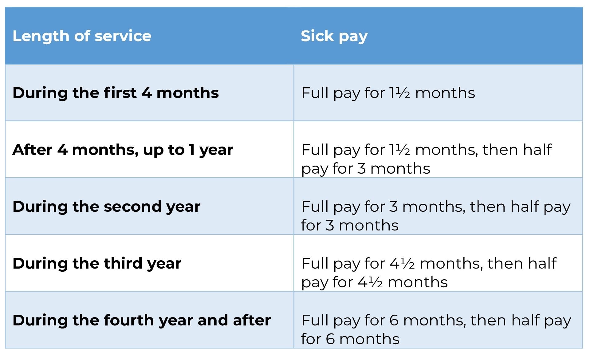 teacher sick pay