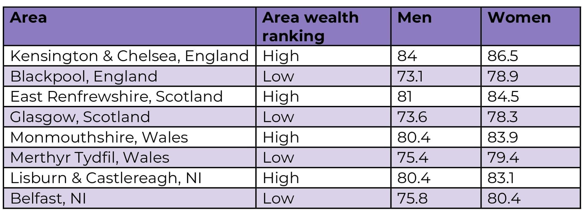 rich live longer tables2 4