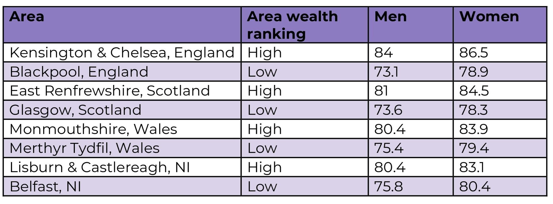 rich live longer tables2 4