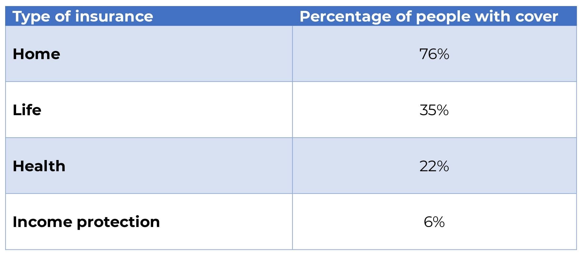 Type of insurance league table